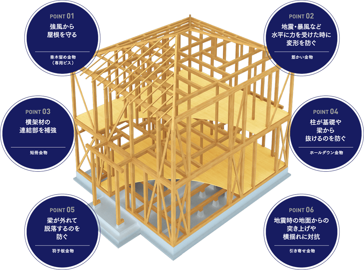 接合金物 三和住宅