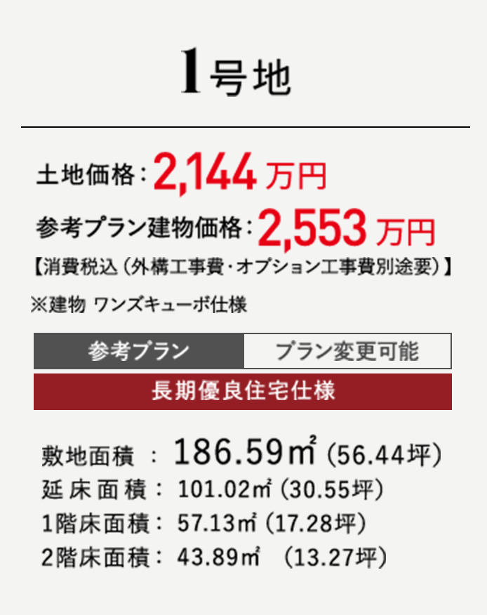 1号地：土地価格2,144万円、参考プラン建物価格2,553万円、敷地面積186.59㎡(56.44坪)、延床面積101.02㎡(30.55坪)
