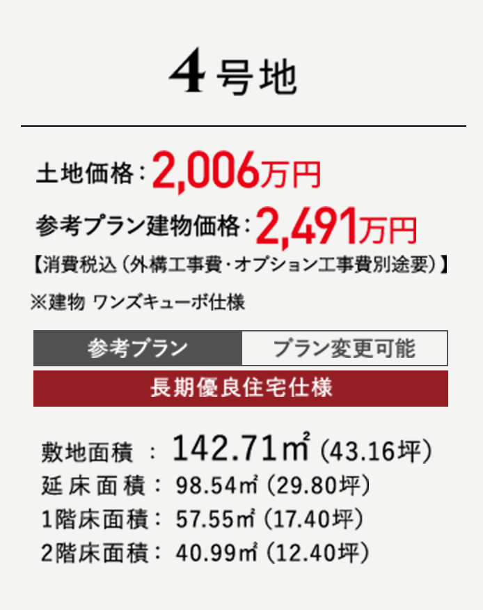 4号地：土地価格2,006万円、参考プラン建物価格2,491万円、敷地面積142.71㎡(43.16坪)、延床面積98.54㎡(29.80坪)